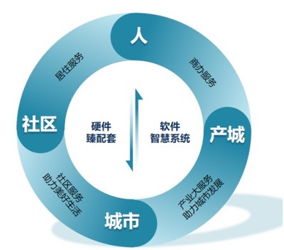 康橋悅生活榮登中國物業服務百強企業第27位，企業管理服務再獲認可