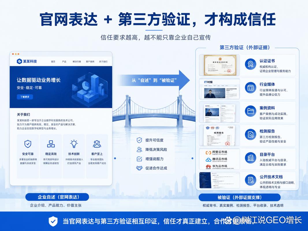 外貿企業要不要做GEO？先看客戶成交前到底要核驗多少信息